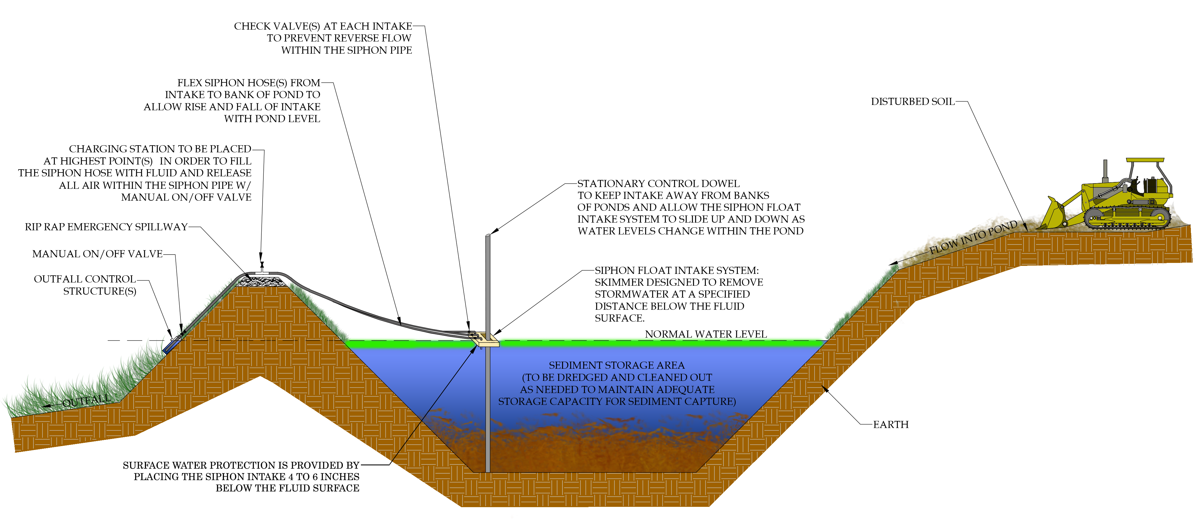 Siphon System